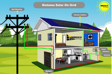 Instalación Solar Conectada a la Red Eléctrica