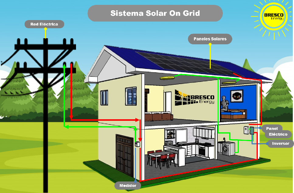 Instalación Solar Conectada a la Red Eléctrica
